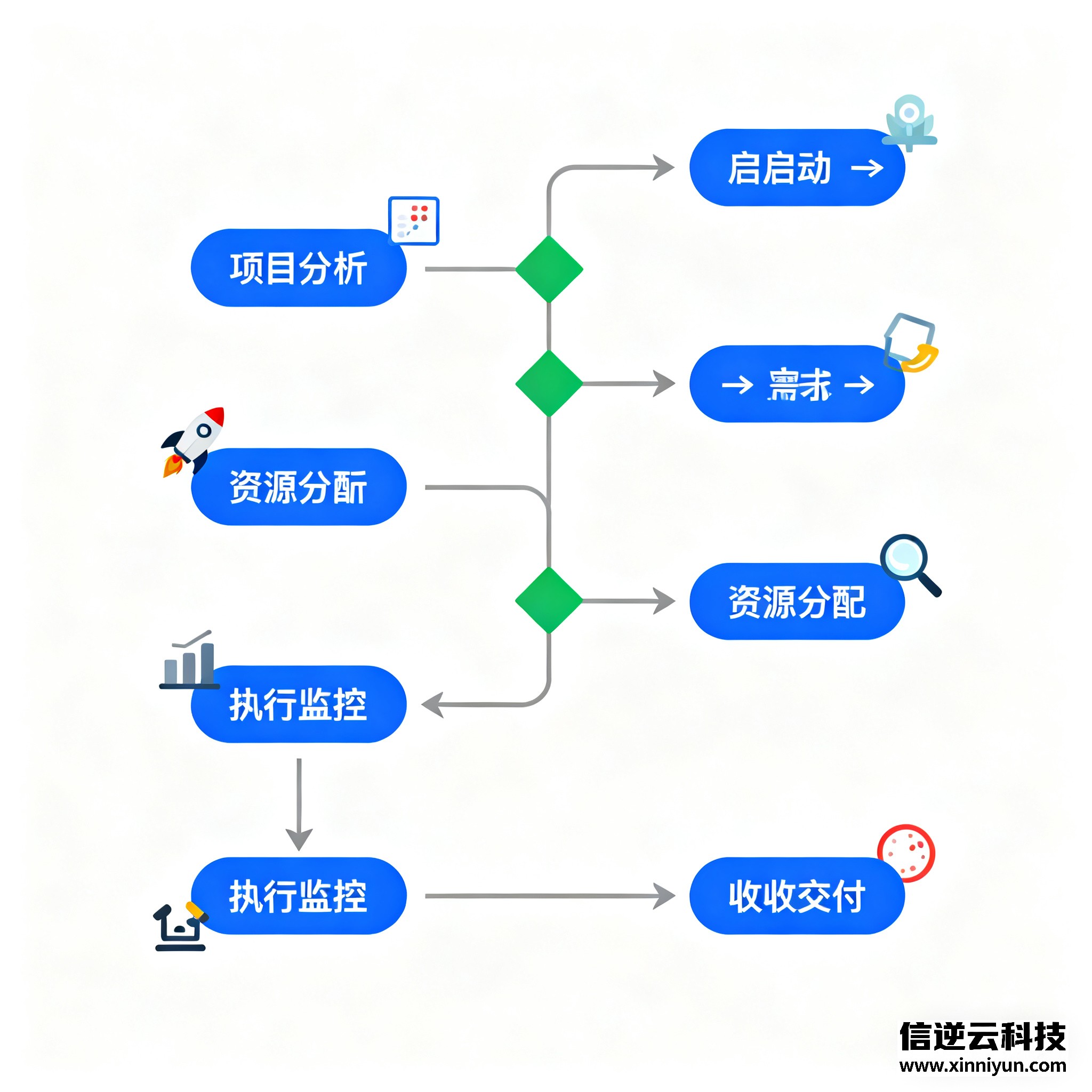 链游（Web3）开发避坑指南：钱包接入、合约设计与合规要点（2025）