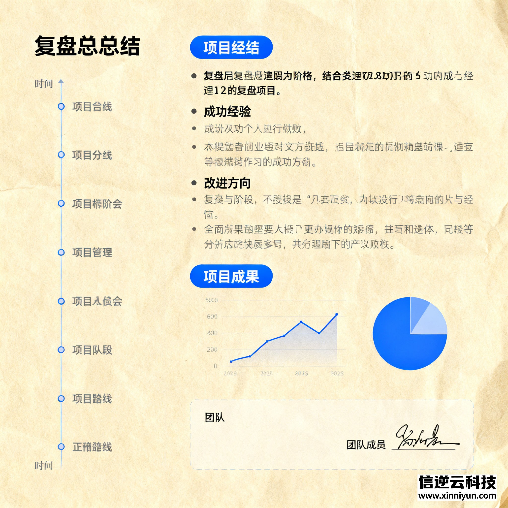 新零售O2O系统实战：从线上到线下全渠道融合方案（2025）