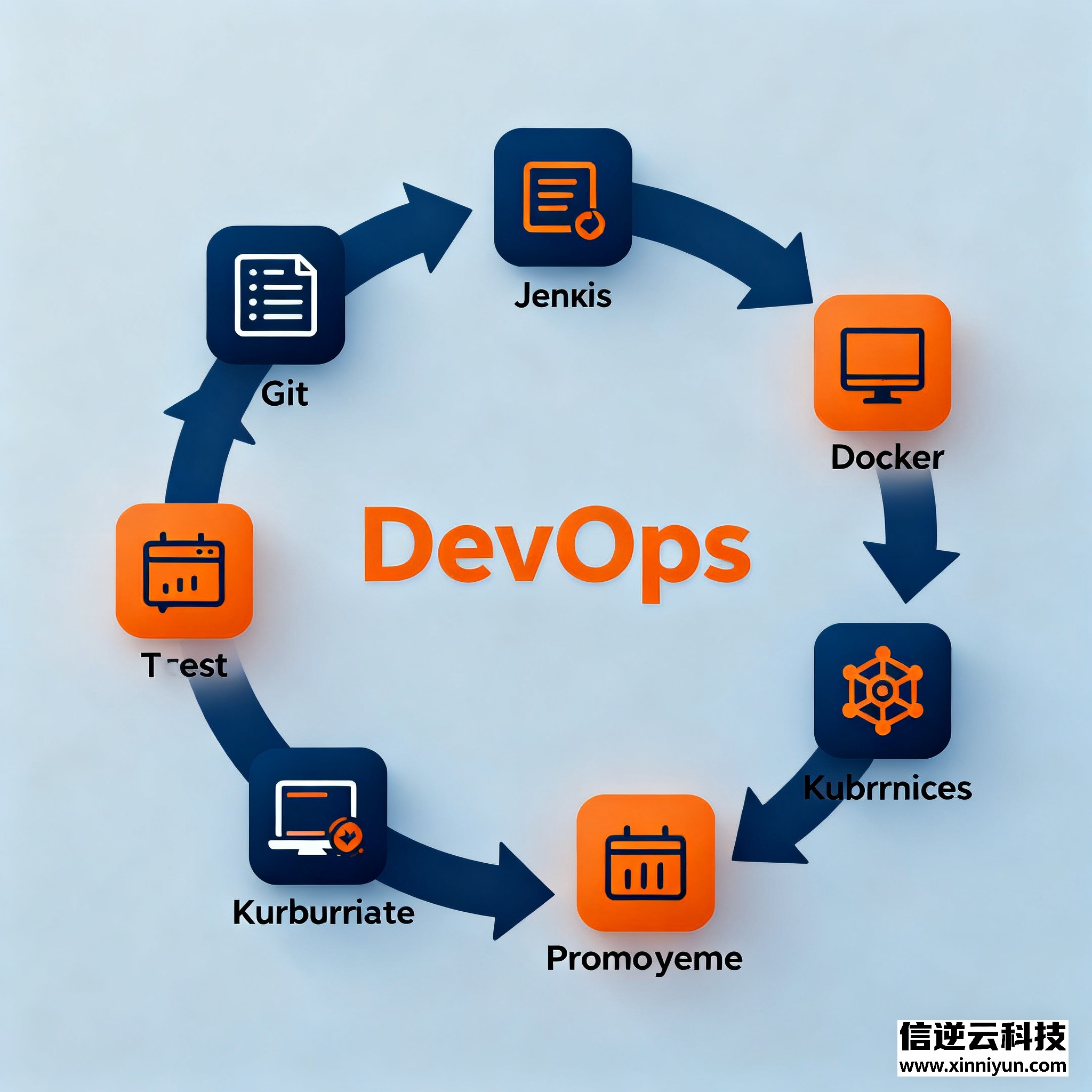 短视频直播平台技术架构实战：从百万到亿级DAU解决方案（2025）